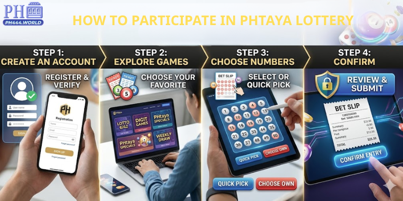 How to Participate in PHtaya Lottery