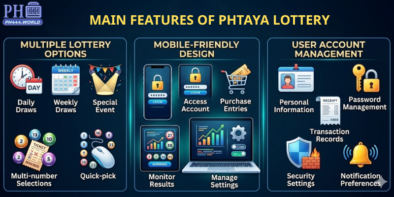 Main Features of PHtaya Lottery