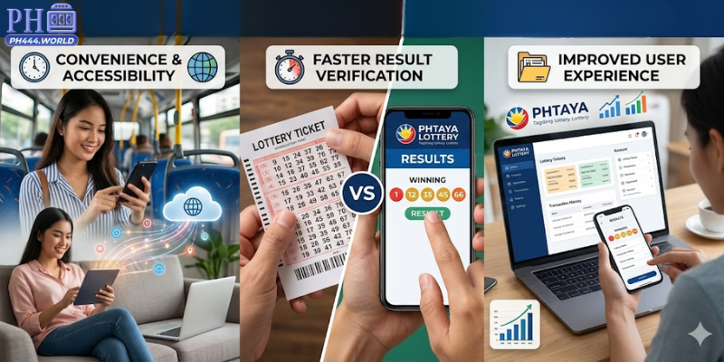 Why Online Lottery Platforms Are Growing